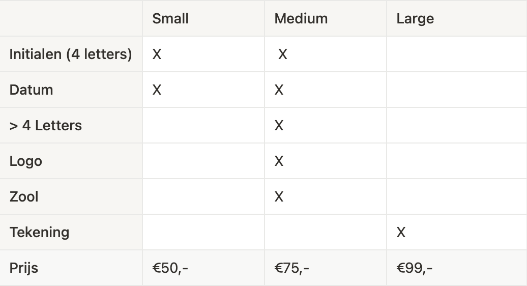 Personalisatie sneakers